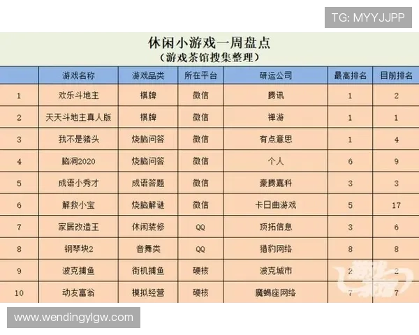 问鼎游戏娱乐平台链接详细介绍各种热门游戏玩法和技巧，助你轻松提升游戏水平
